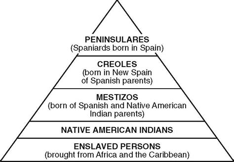 1768年のサンアントニオの反乱: スペイン帝国に対する先住民の抵抗と新世界の社会構造の変化